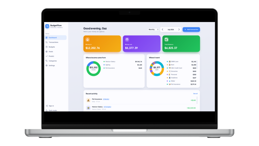 Budgeting dashboard with financial overview