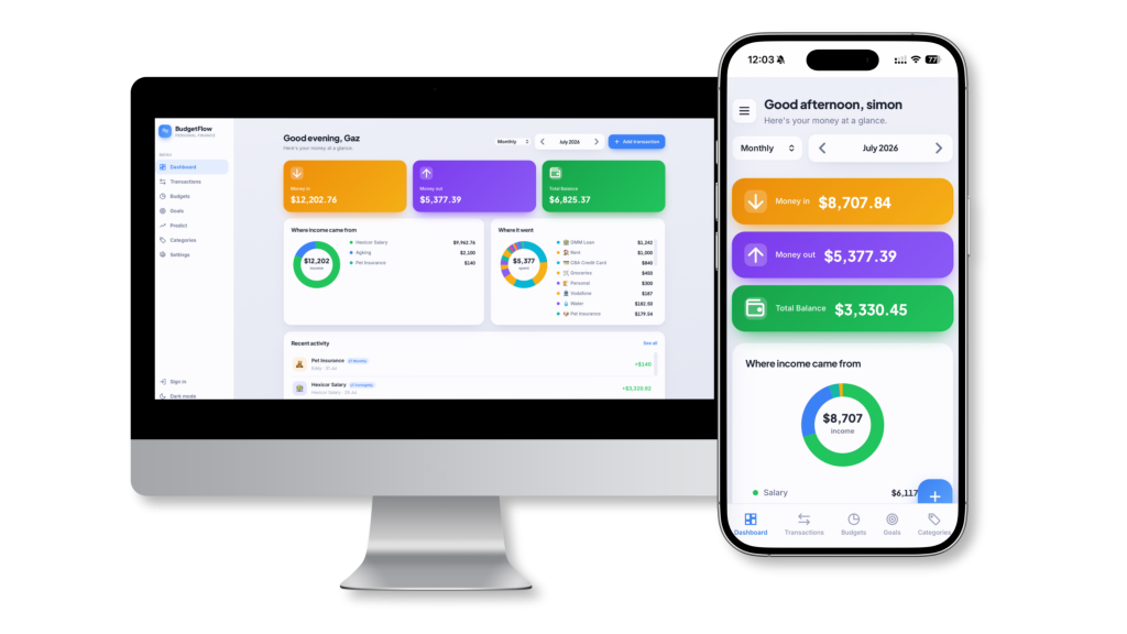BudgetFlow dashboard showing personal budget and finance app on different devices